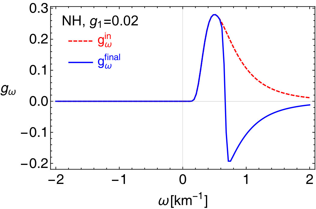 Figure 20