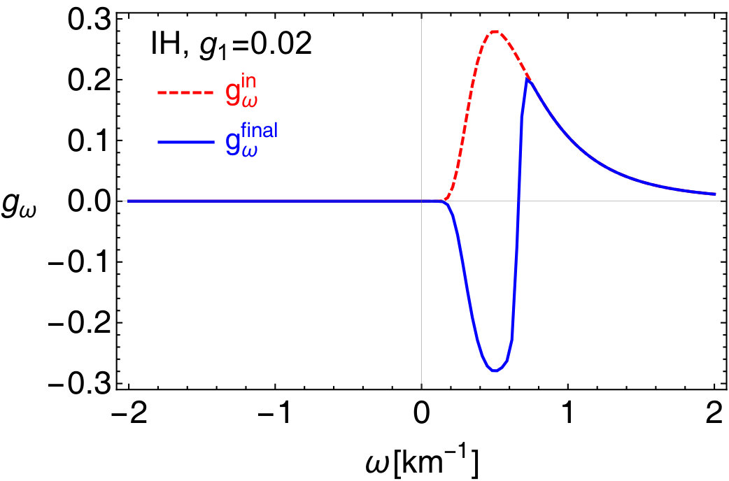 Figure 21