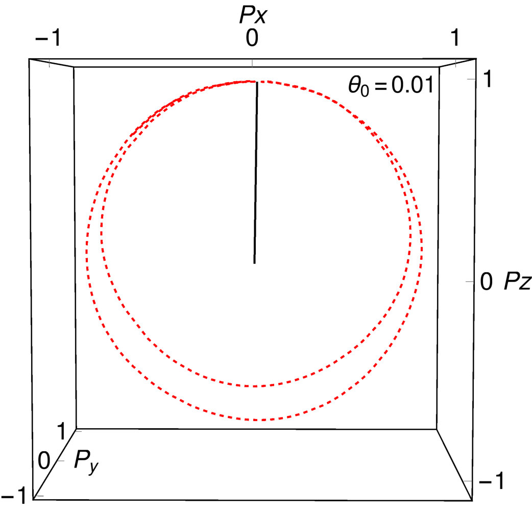 Figure 22