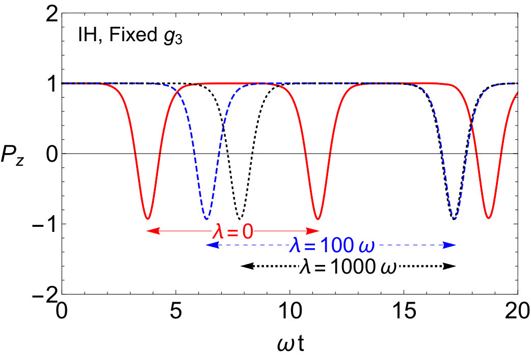 Figure 25