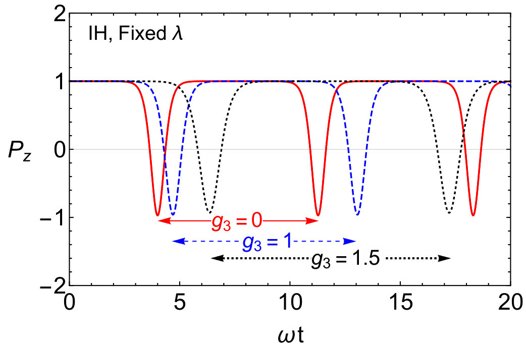 Figure 26
