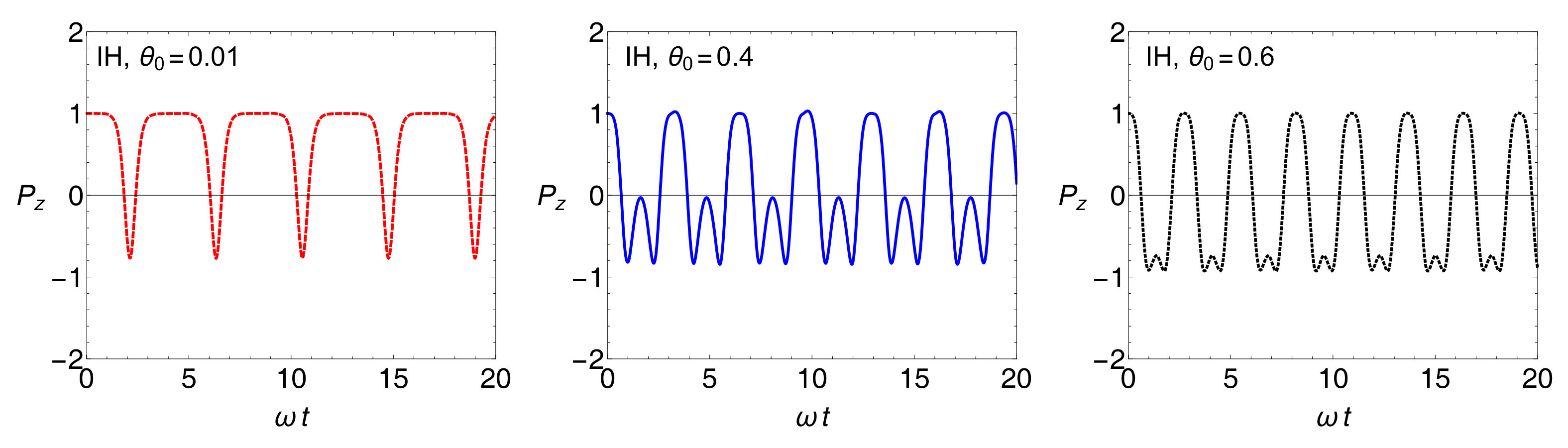 Figure 27