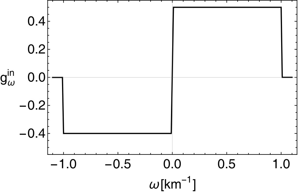 Figure 28