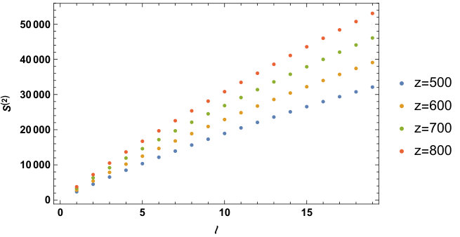 Figure 14