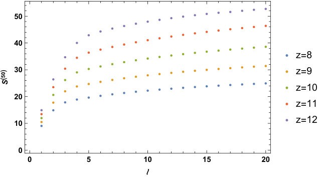 Figure 16