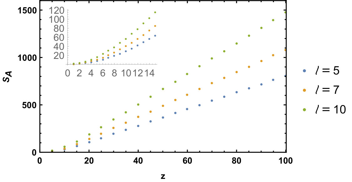 Figure 18