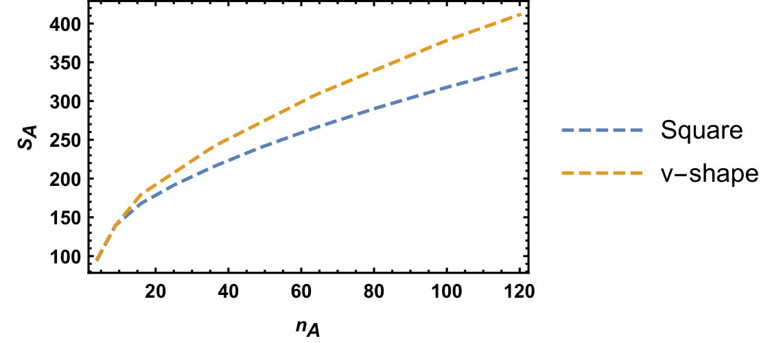Figure 19