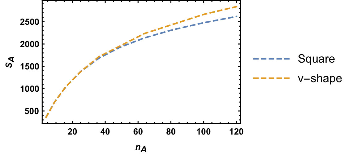 Figure 20