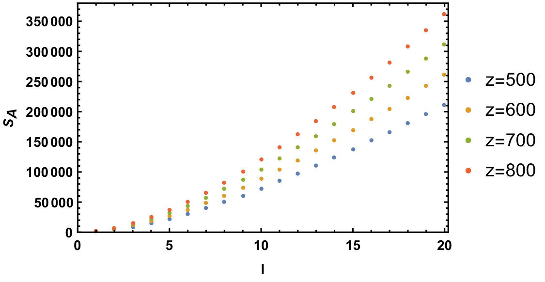 Figure 21