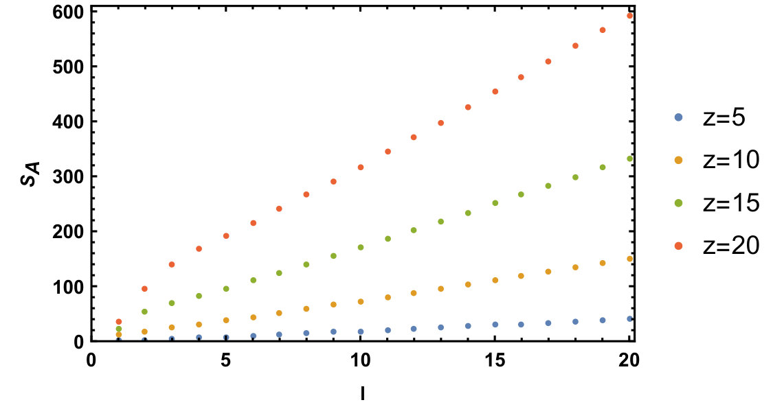 Figure 22