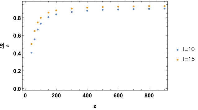 Figure 23