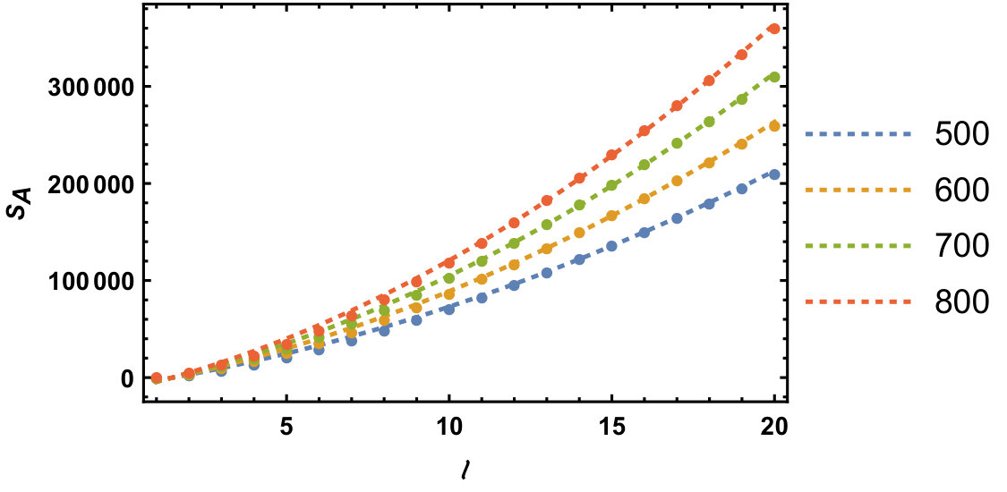 Figure 24