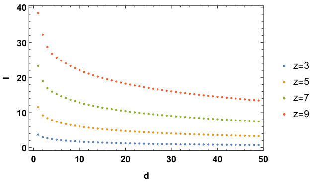 Figure 26