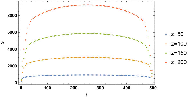 Figure 27