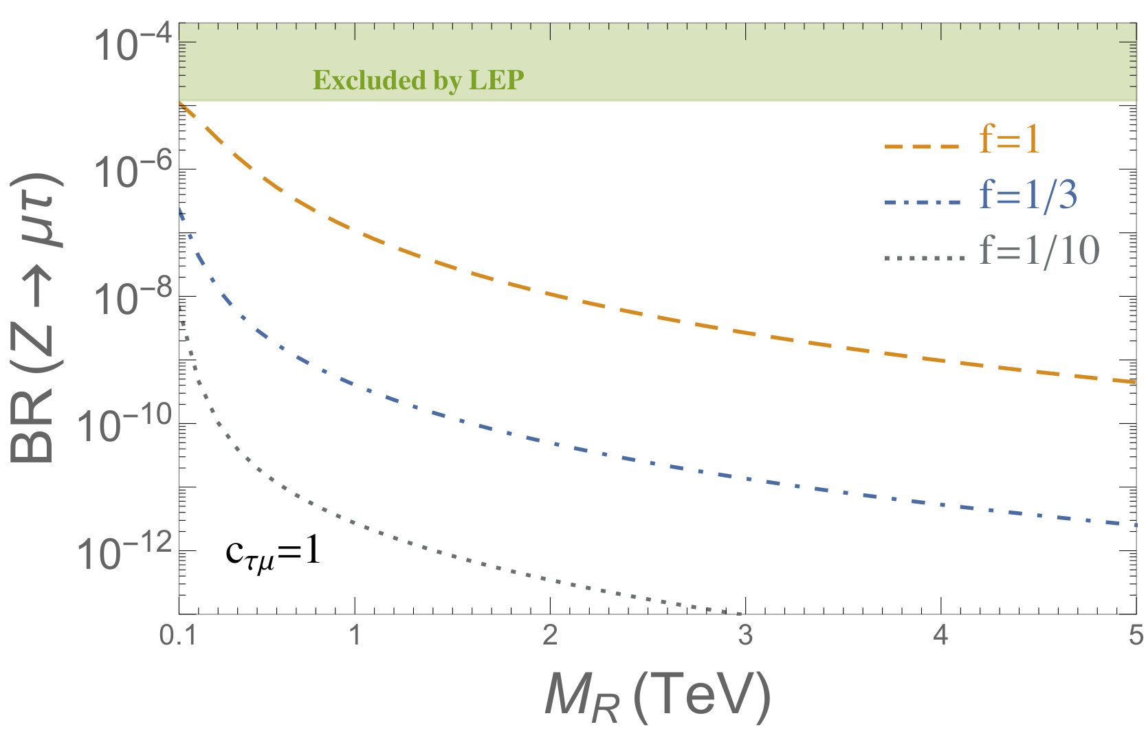 Figure 13