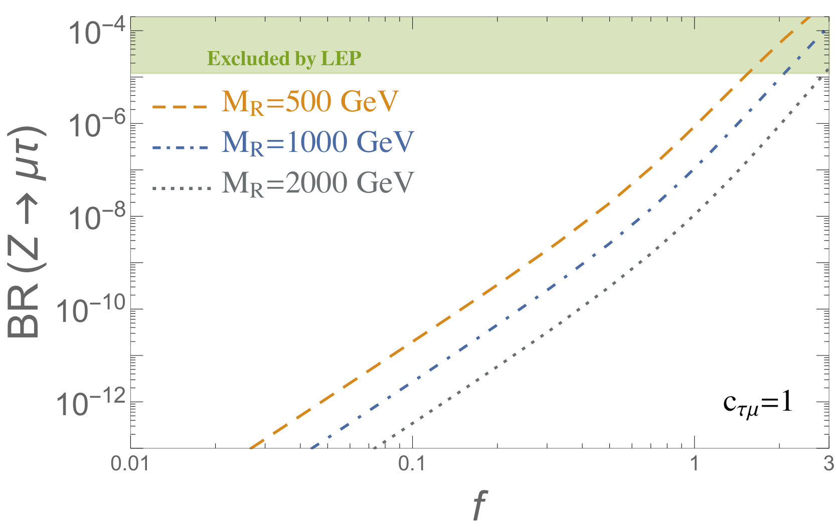 Figure 14