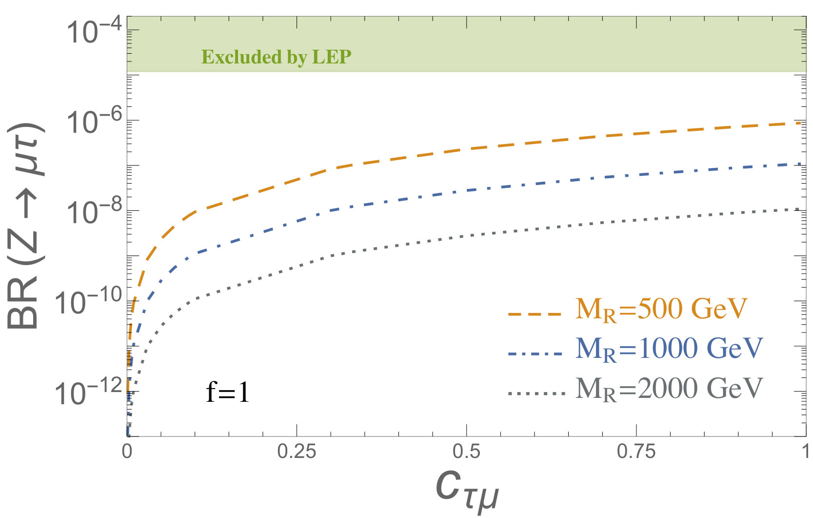 Figure 16