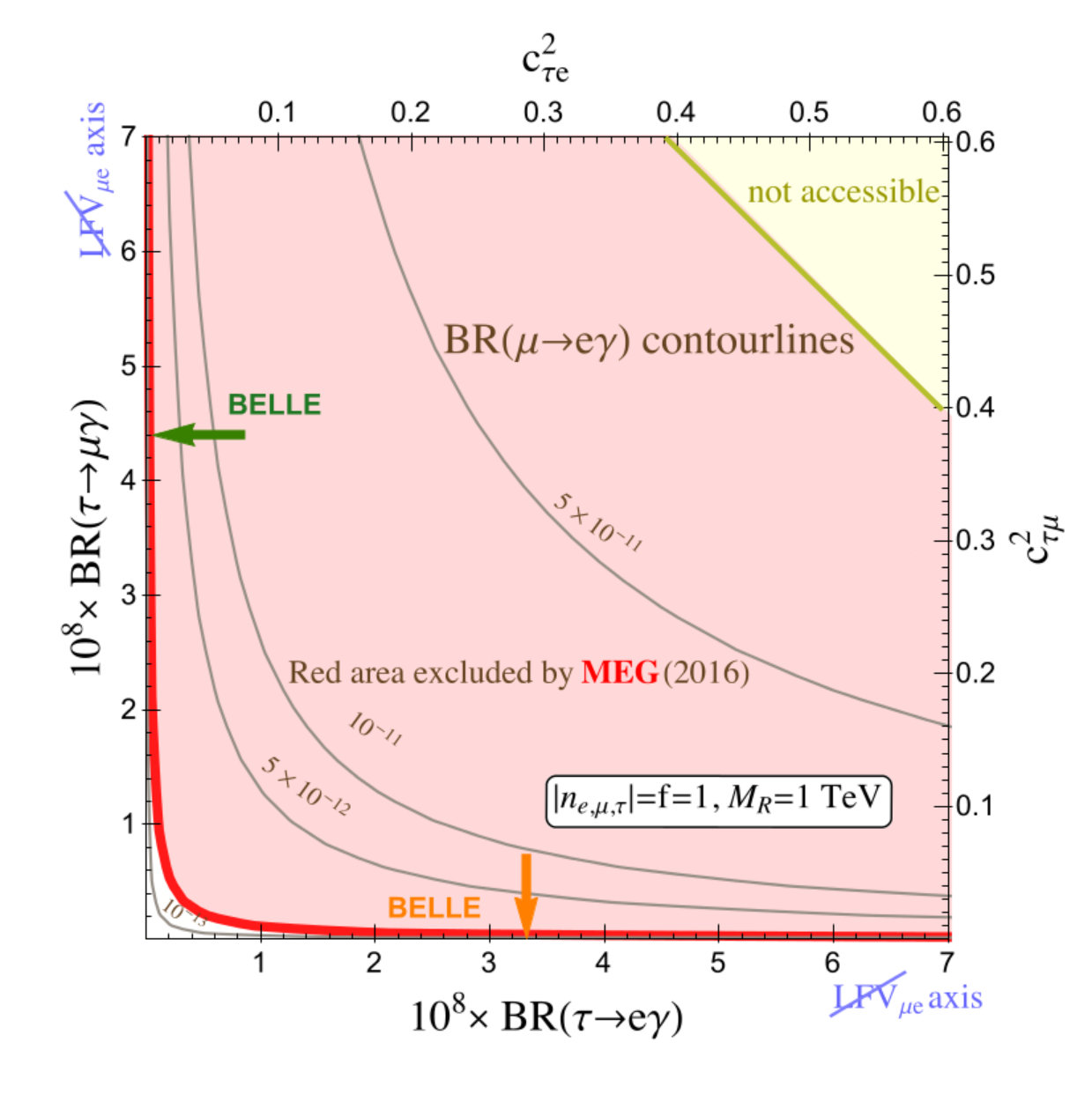 Figure 17