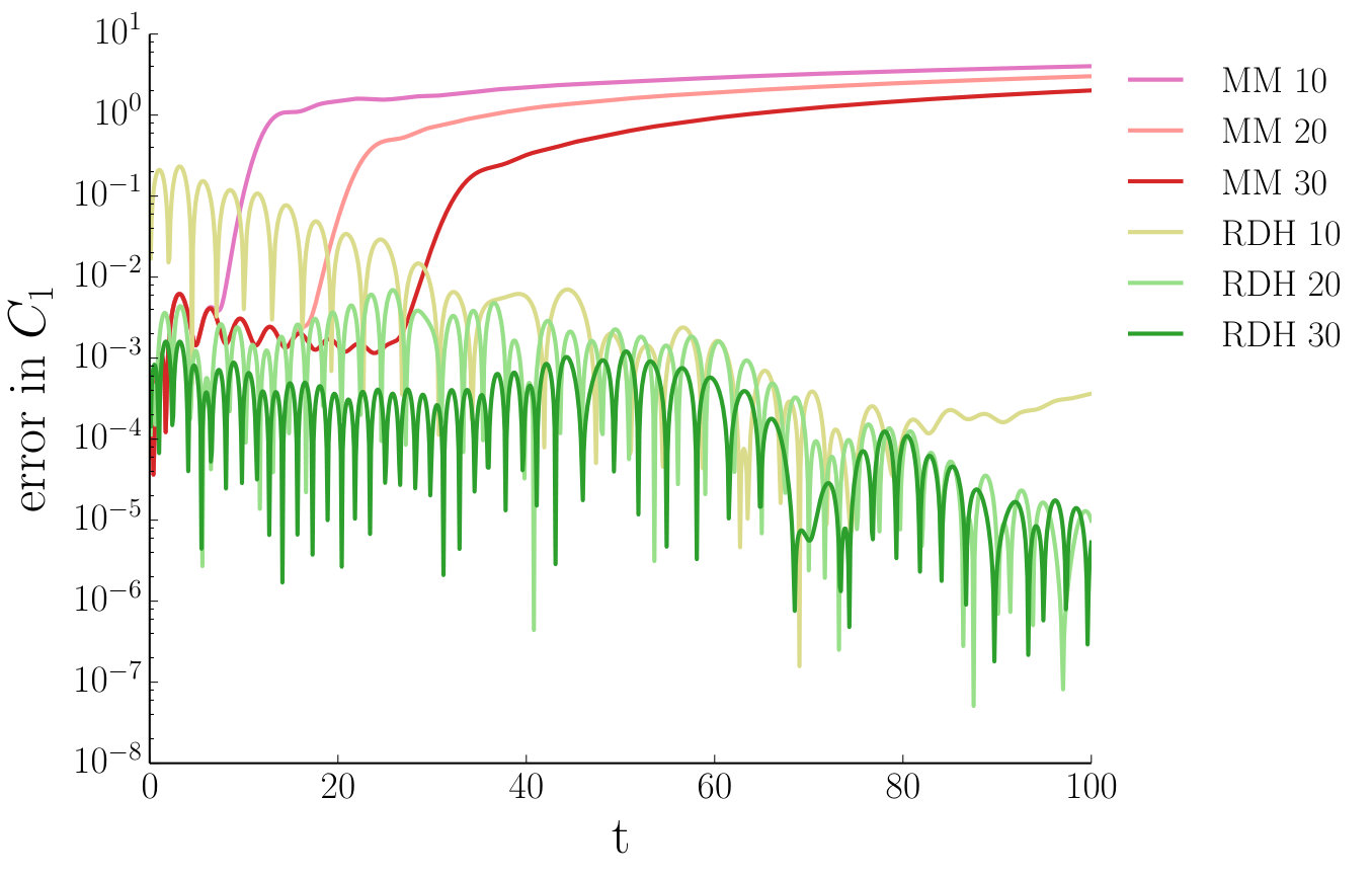 Figure 11