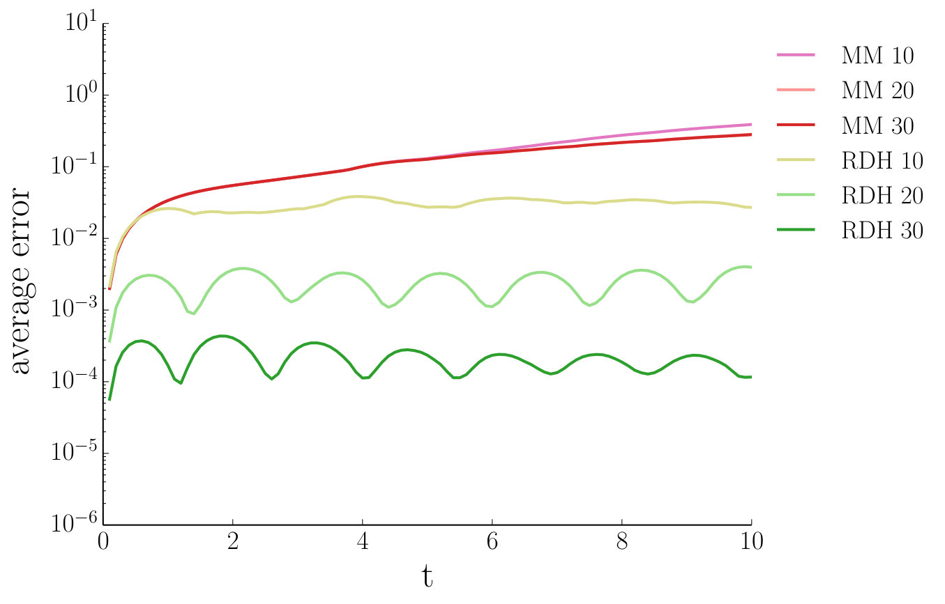 Figure 12