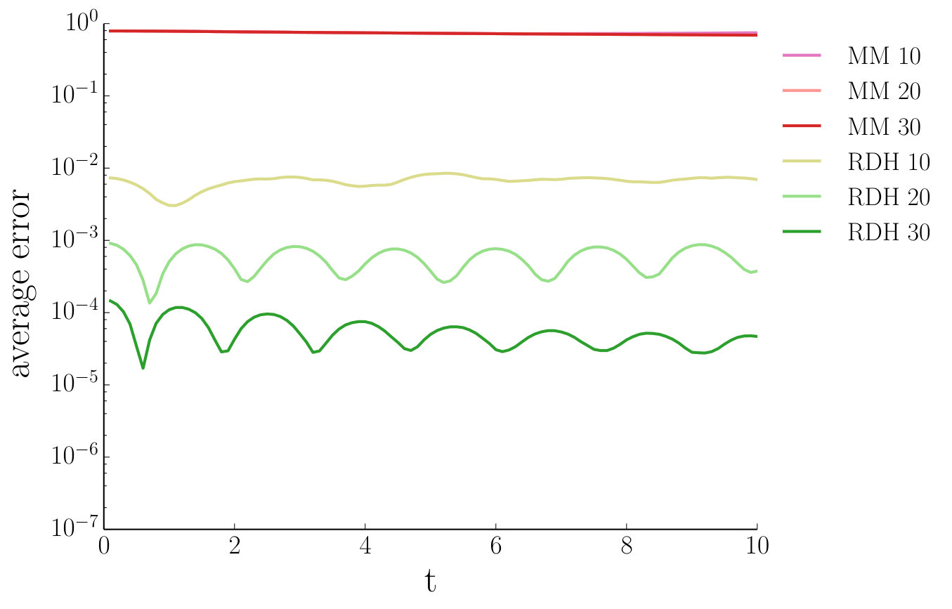 Figure 13