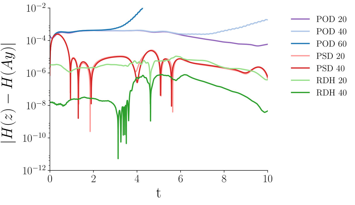 Figure 14