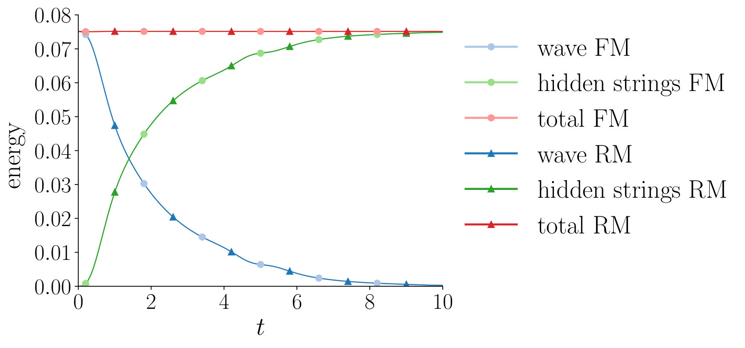 Figure 15