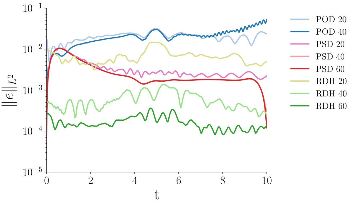 Figure 16
