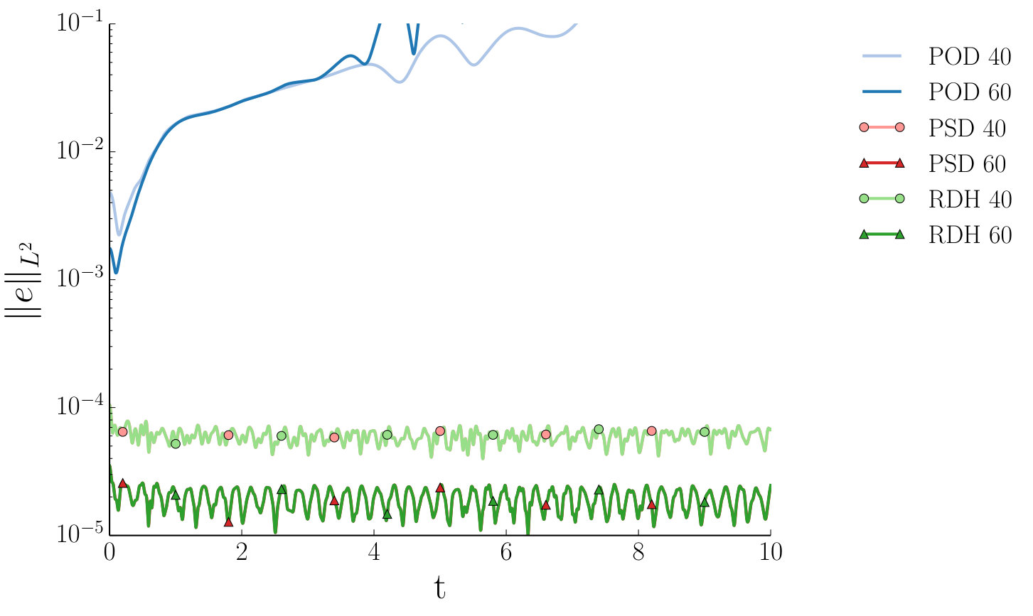 Figure 17