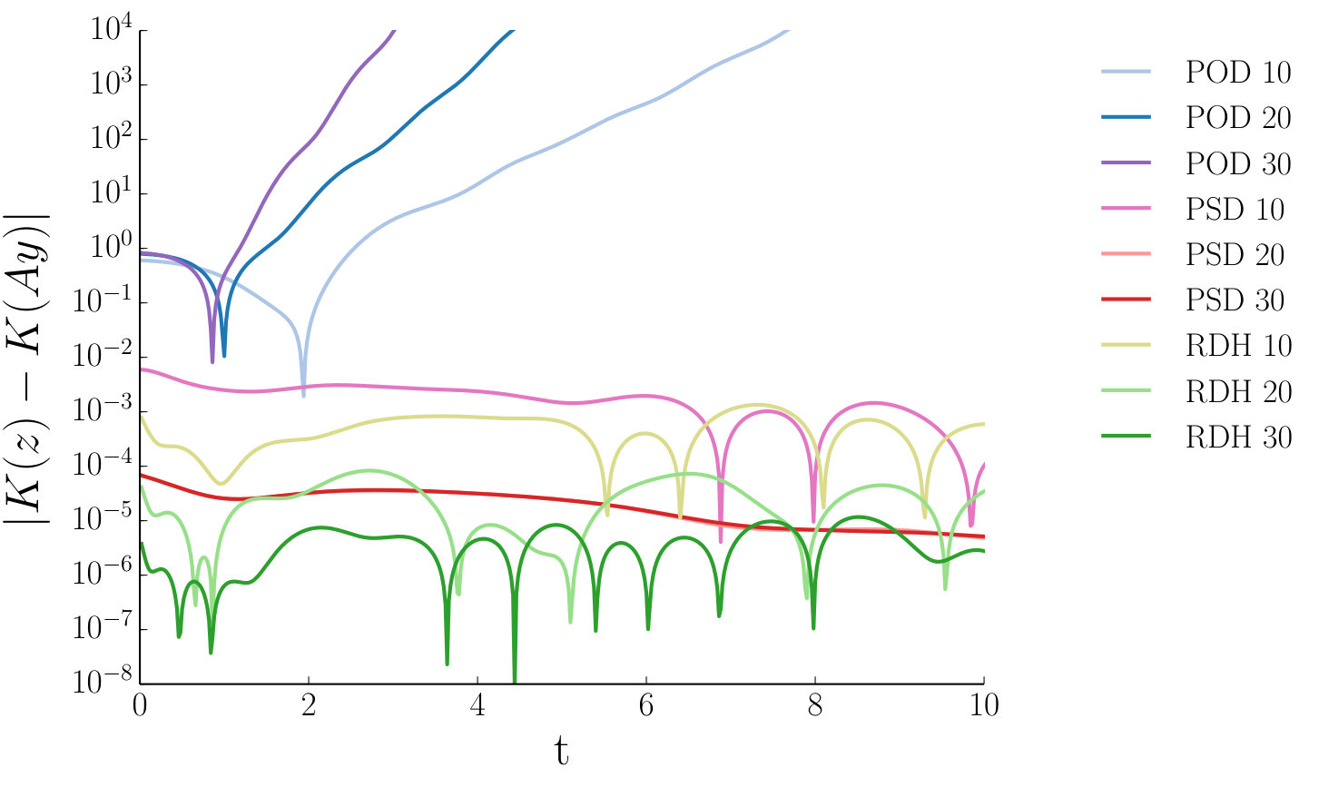 Figure 18