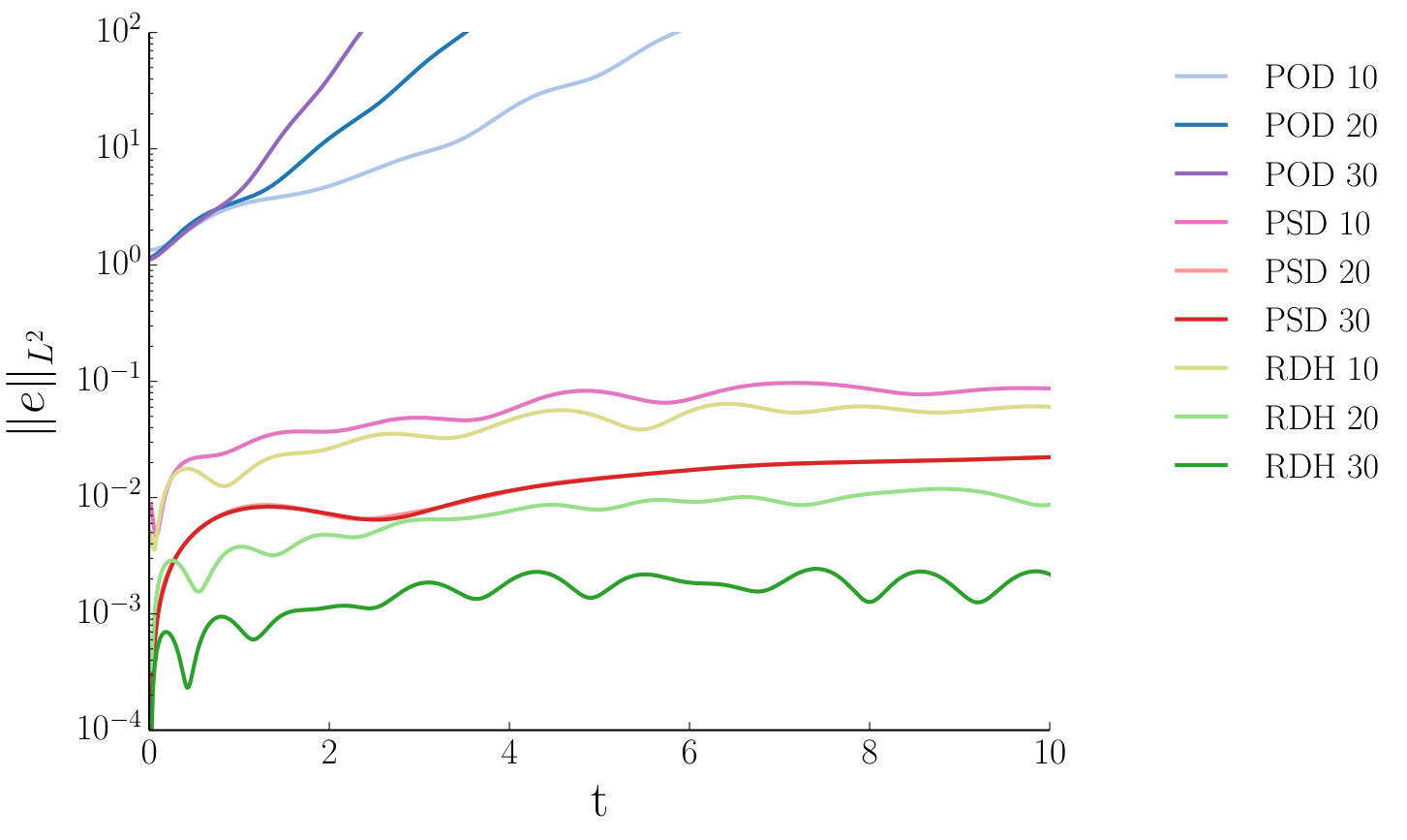 Figure 19