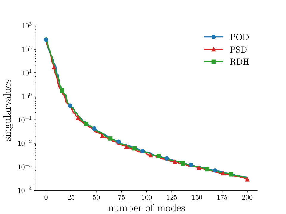 Figure 20