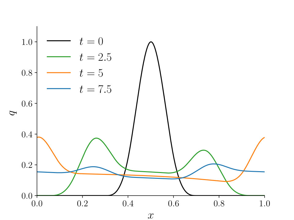 Figure 21