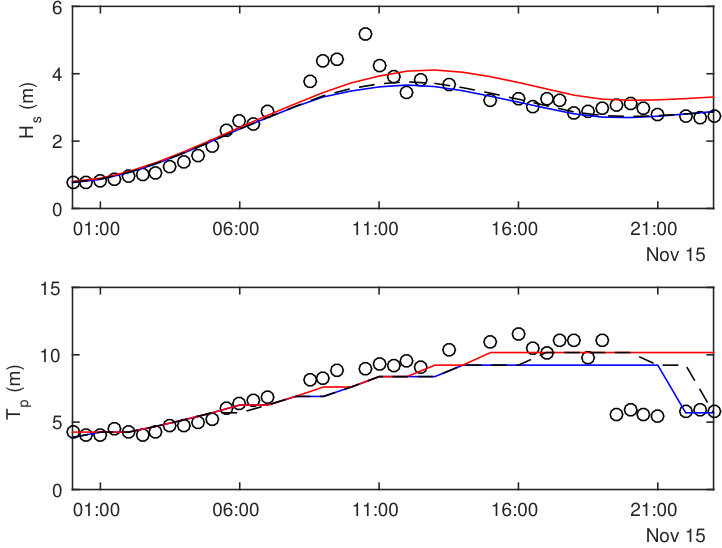 Figure 12