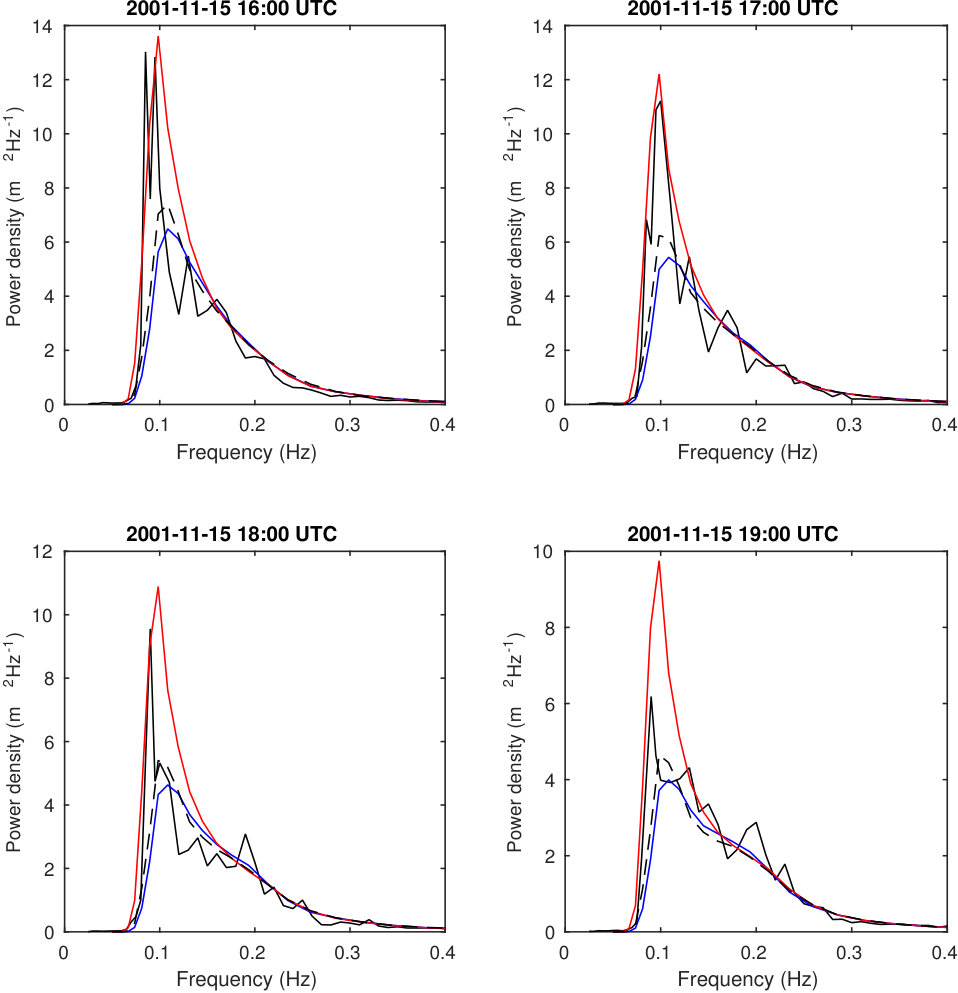 Figure 13