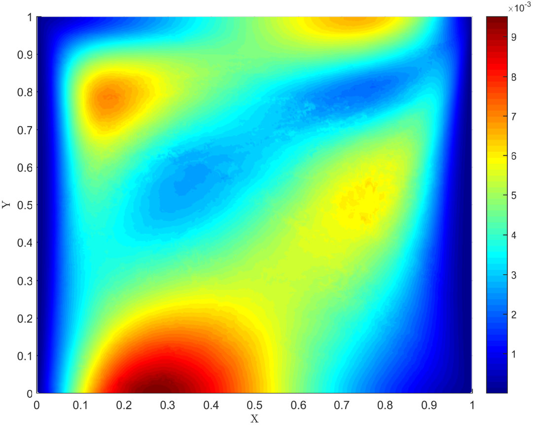 Figure 8
