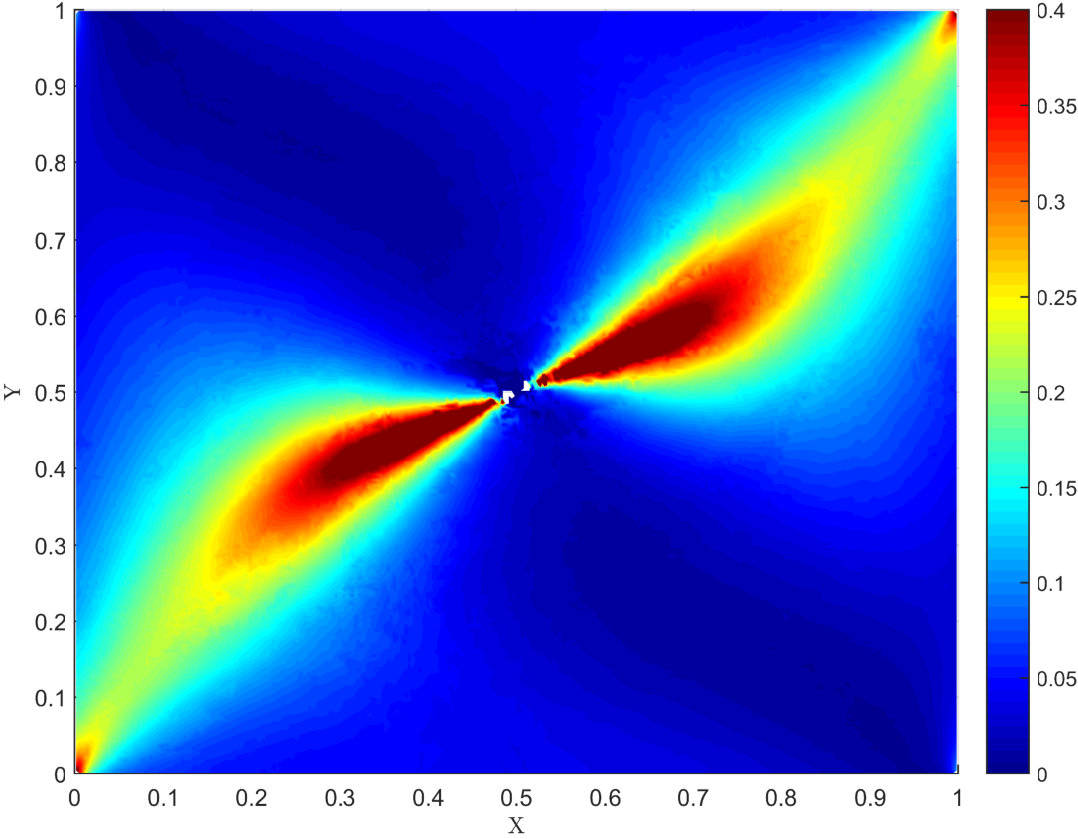Figure 15