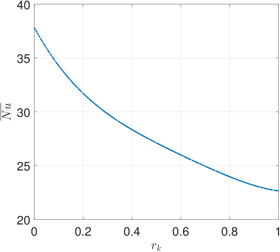 Figure 23