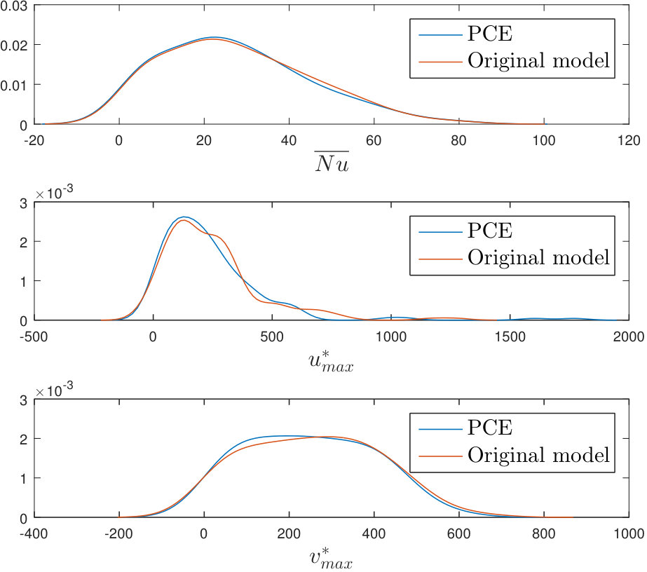 Figure 24