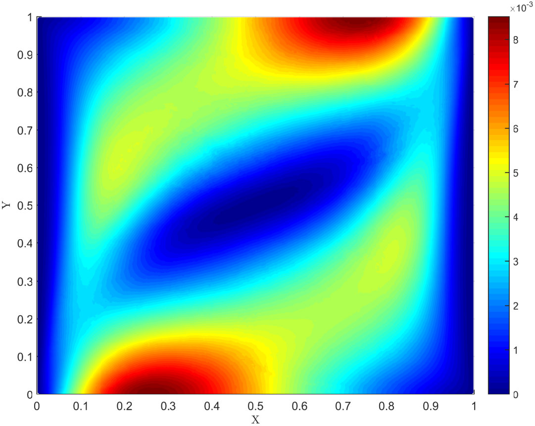 Figure 27