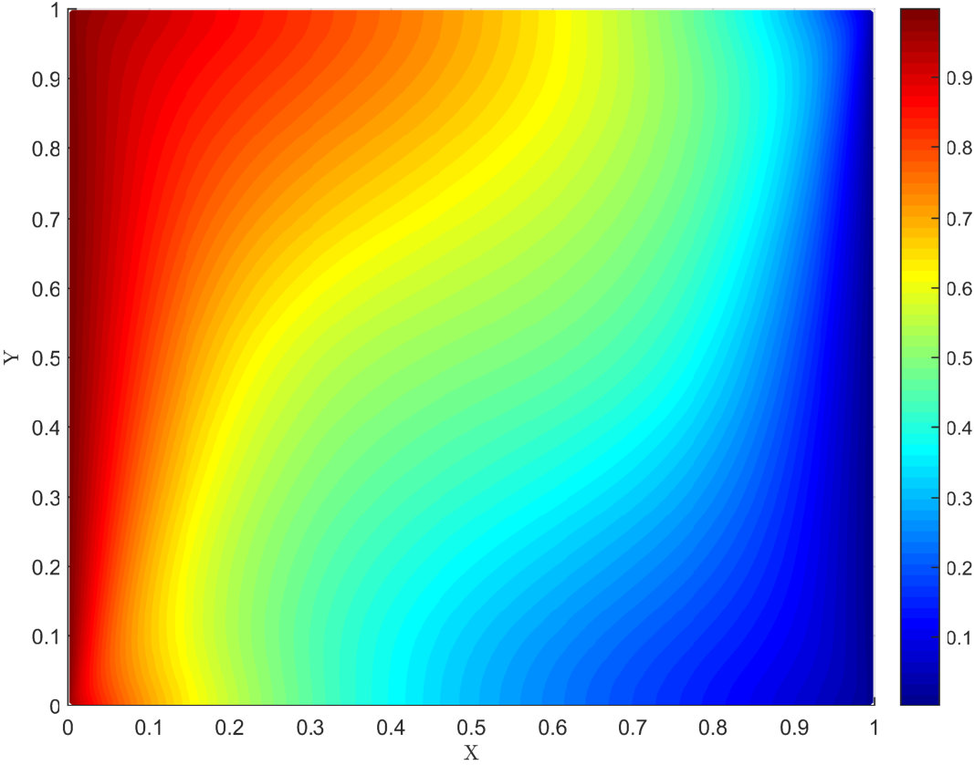 Figure 28