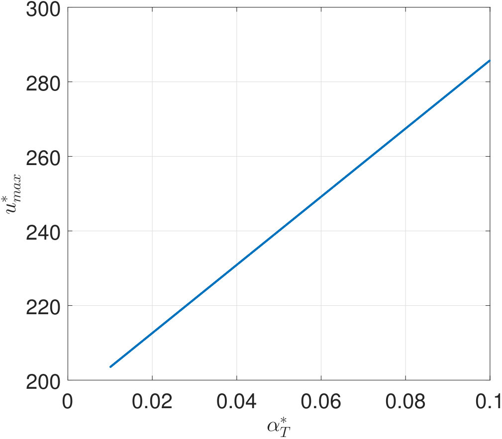 Figure 31