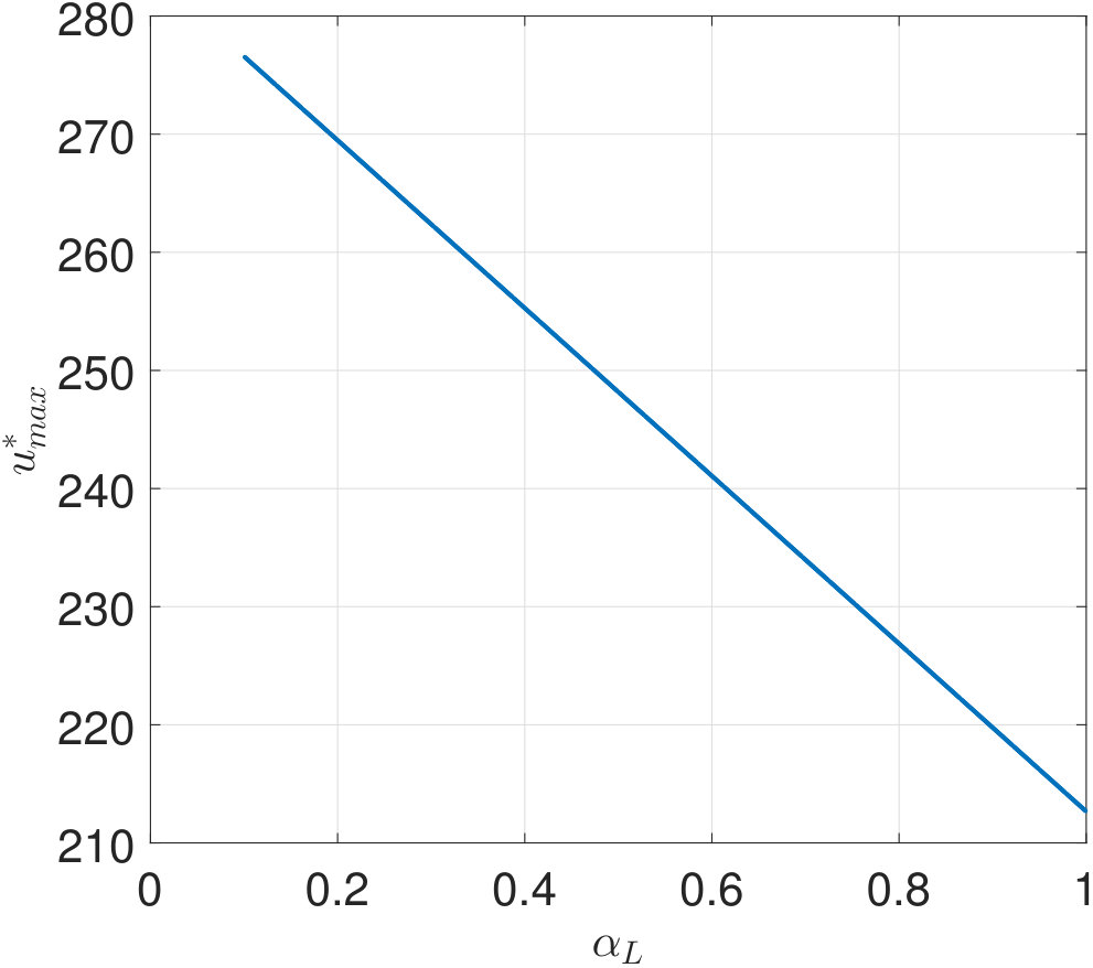 Figure 32
