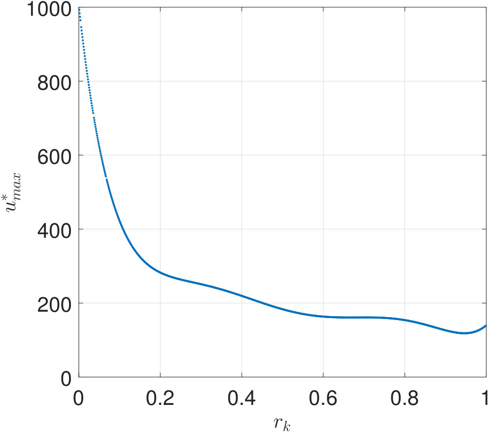 Figure 33