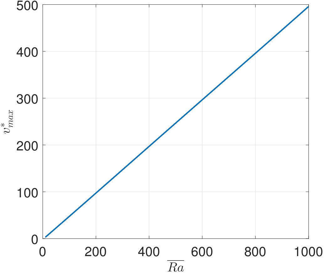 Figure 34