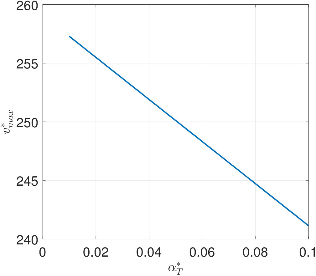 Figure 36
