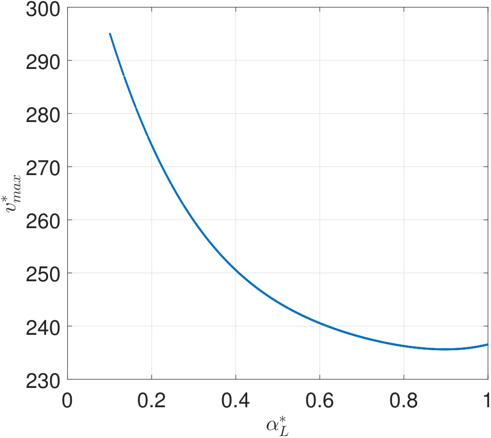 Figure 37