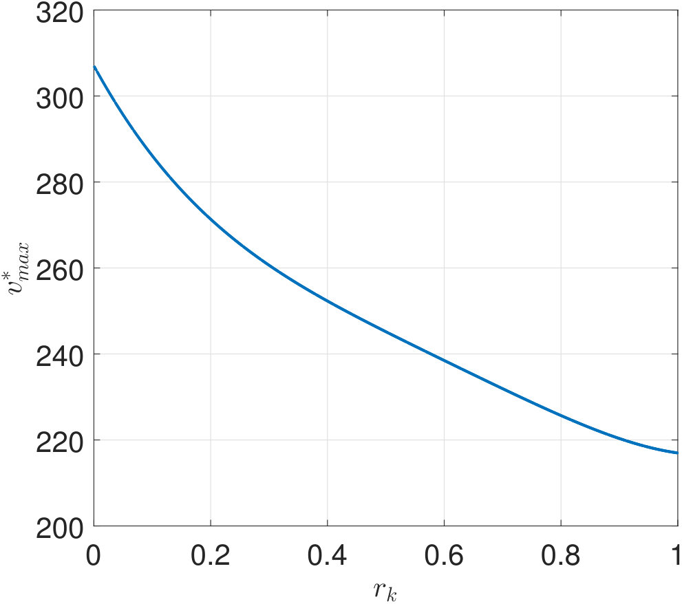 Figure 38