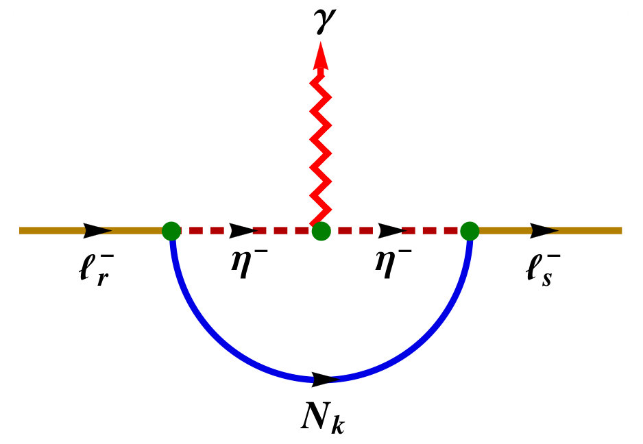 Figure 15