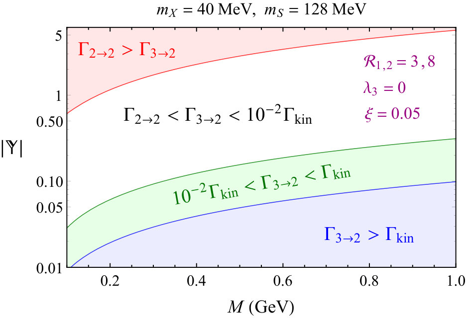 Figure 19